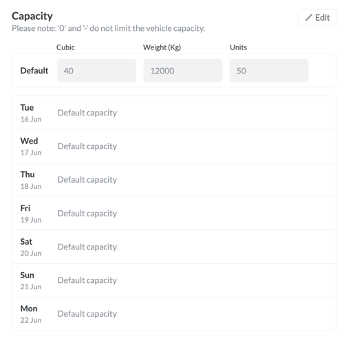 Capacity edit